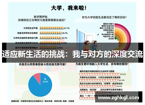 适应新生活的挑战：我与对方的深度交流